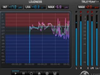 LCAST Loudness Meter