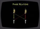 Phase relations, reflective surfaces, sound theory, 3:1 rule, boundary behaviour, reflection of sound, diffraction of sound, transmission and refraction.